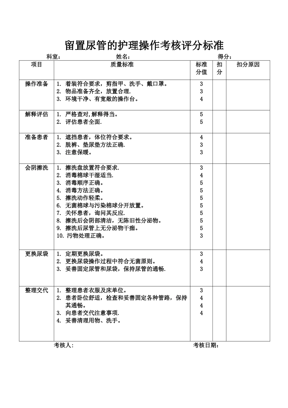 留置尿管的护理操作考核评分标准_第1页