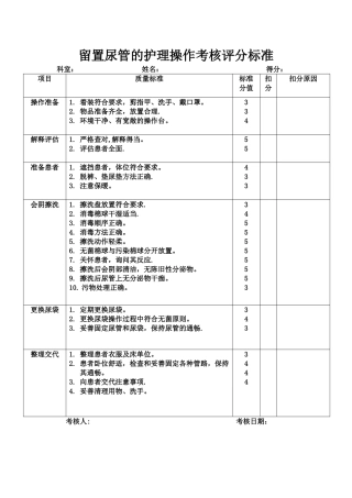 留置尿管的护理操作考核评分标准