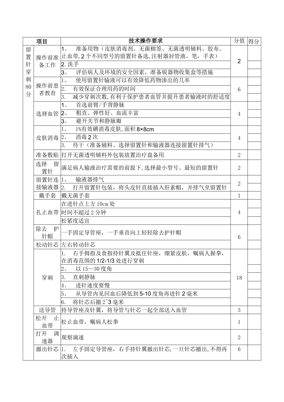 留置针操作流程_第2页