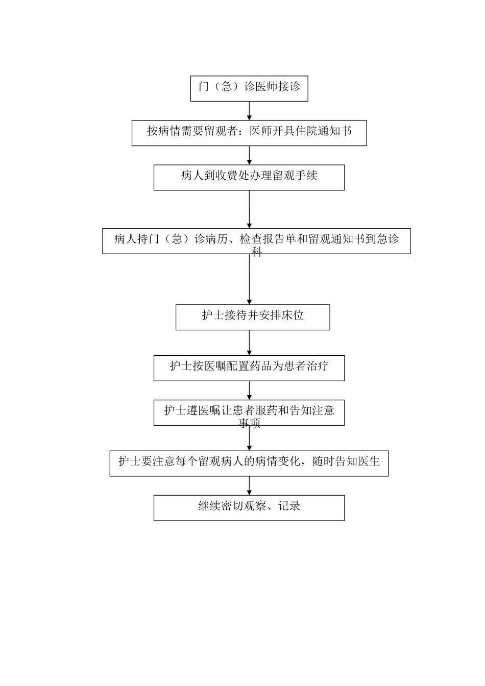留观制度及流程_第2页