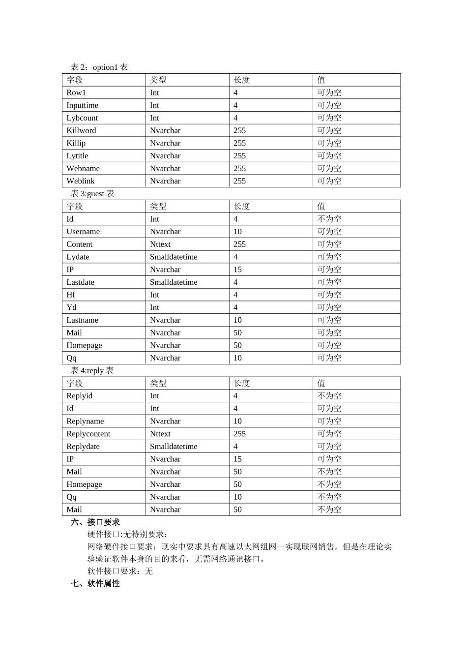 留言板系统需求分析_第2页