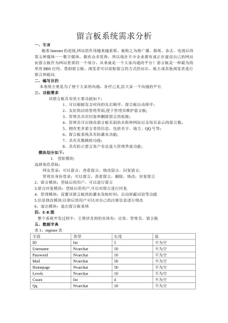 留言板系统需求分析