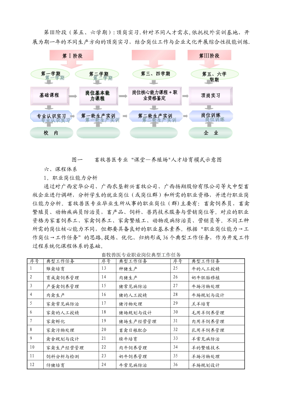 畜牧兽医专业人才培养方案_第3页