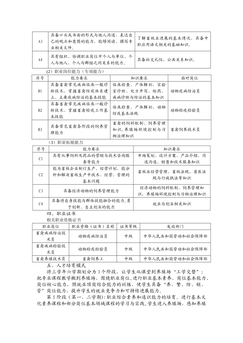 畜牧兽医专业人才培养方案职中版_第2页