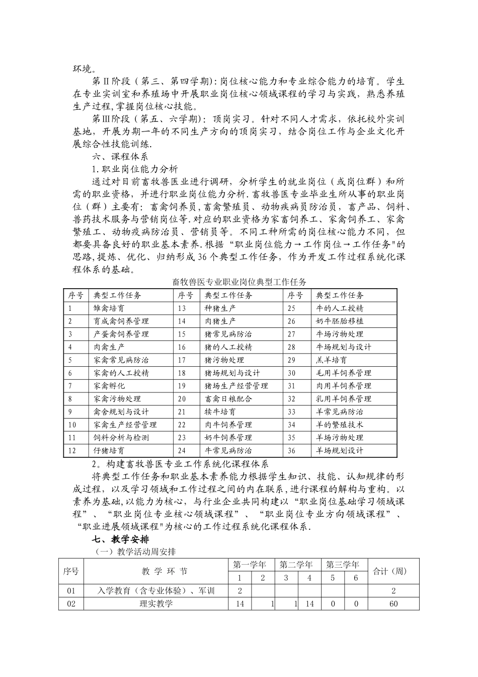 畜牧兽医专业人才培养方案职中版_第3页