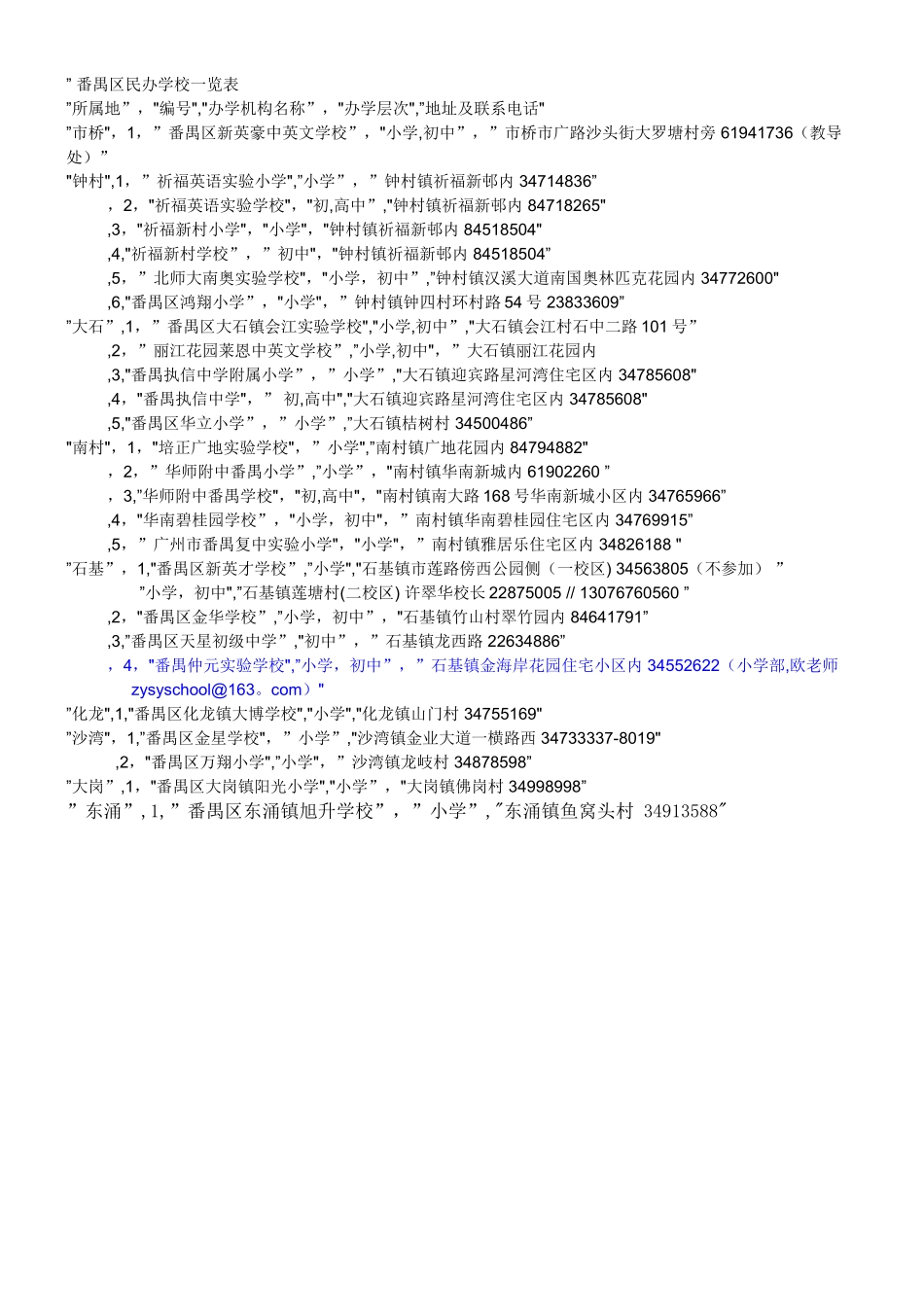 番禺区民办学校一览表_第1页