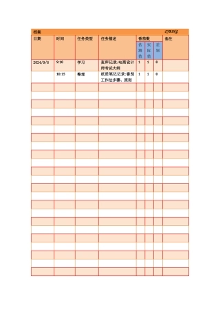 番茄工作法之记录表的标准模板