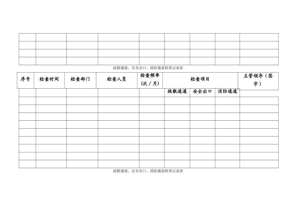 疏散通道、安全出口、消防通道检查记录表_第2页