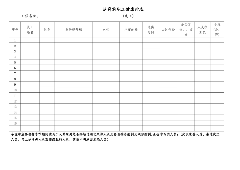 疫情期间返岗前职工健康排表_第1页
