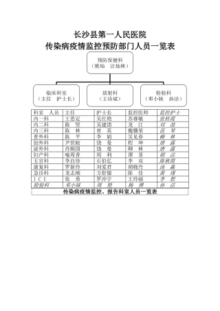 疫情监控预防部门人员一览表