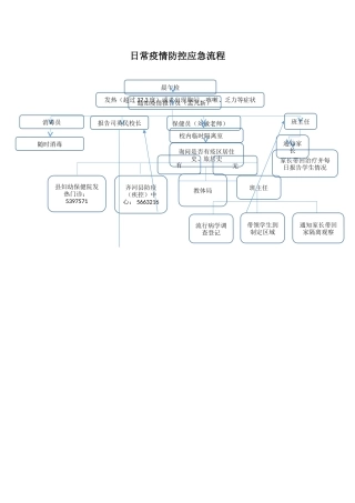 疫情防控应急流程图