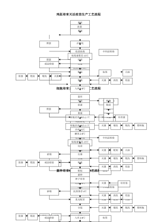 疫苗生产工艺流程图