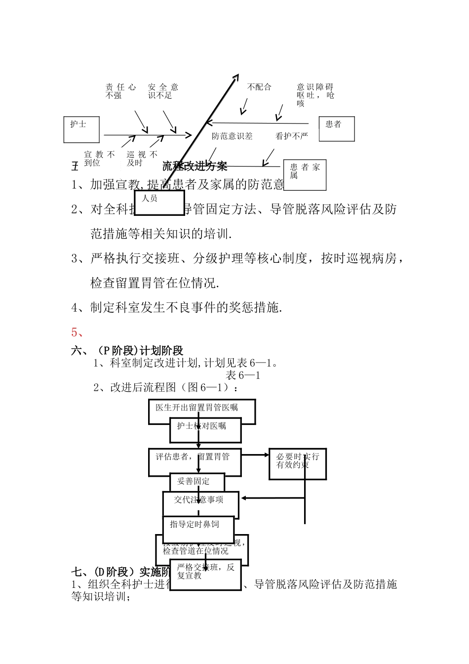 疼痛康复科护理PDCA_第2页