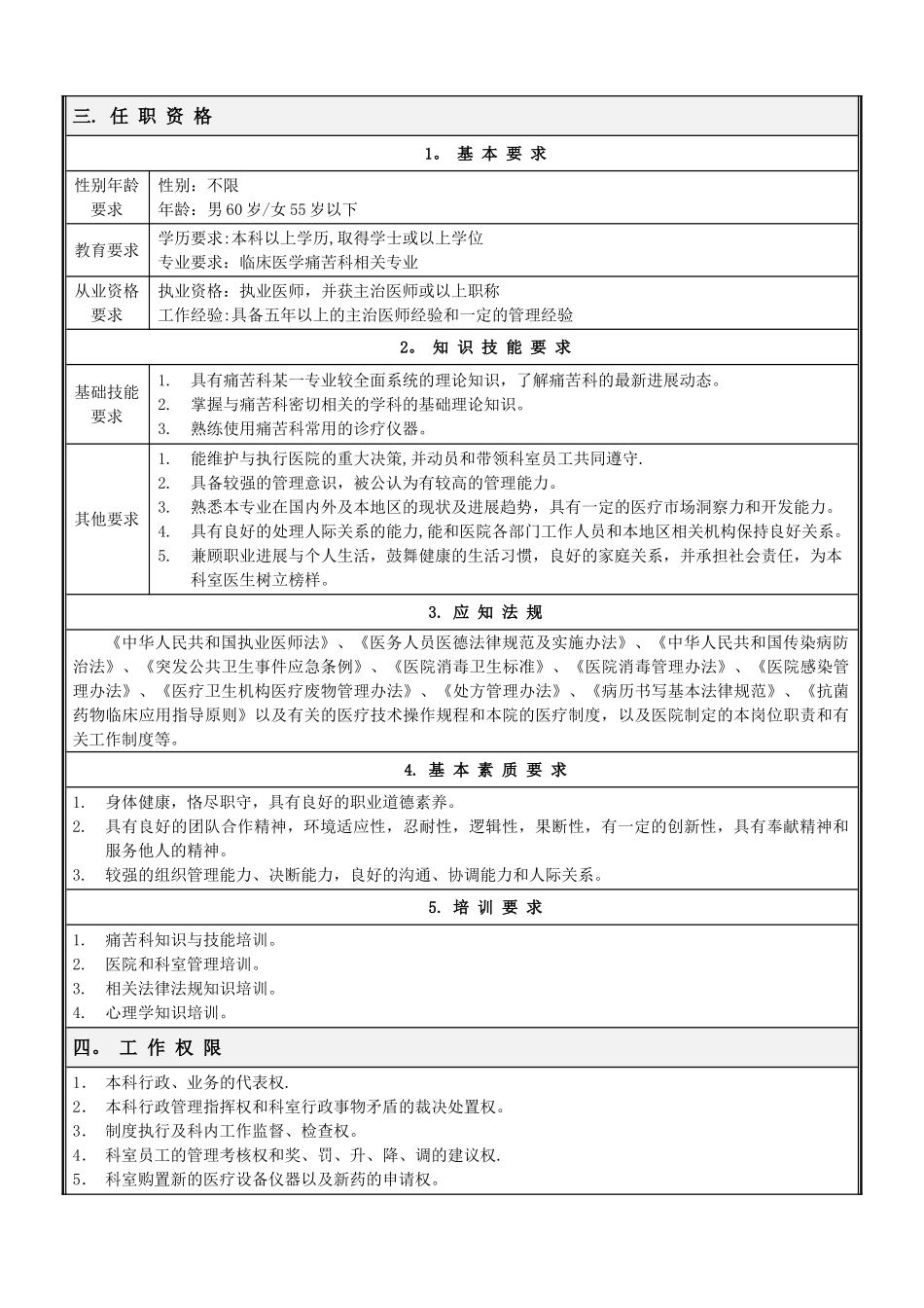 疼痛科岗位说明书_第2页
