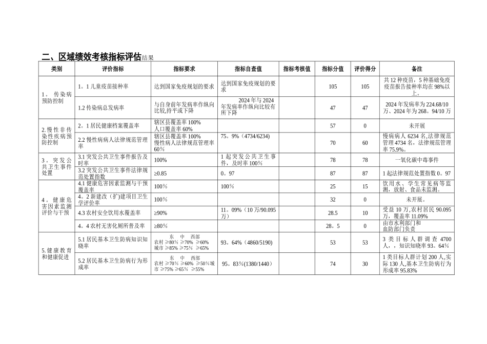疾控中心绩效考核自评报告_第3页