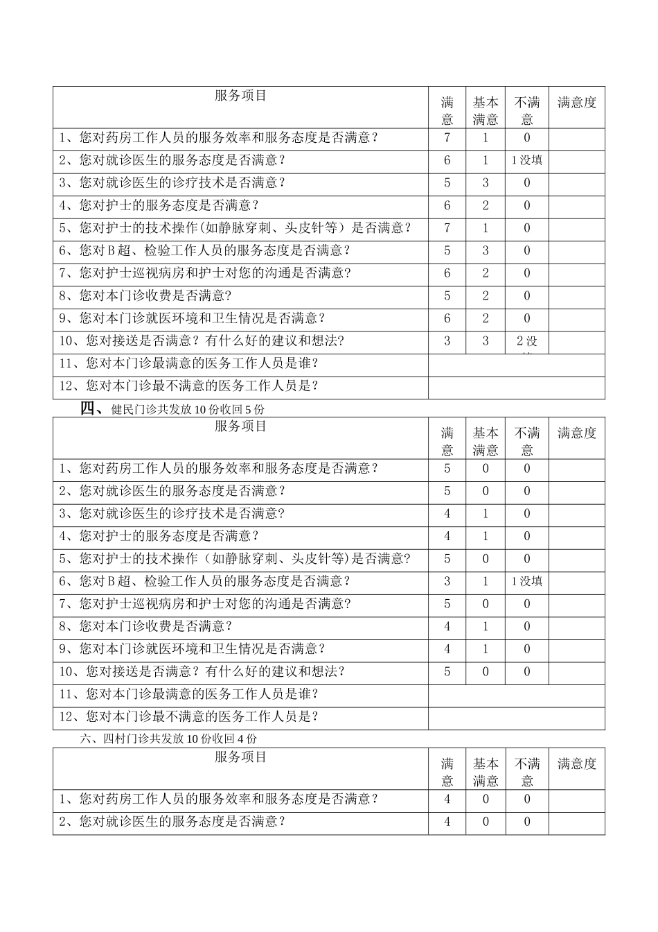 病人满意度调查表统计_第2页