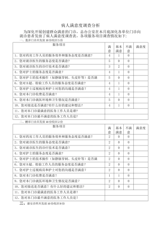 病人满意度调查表统计