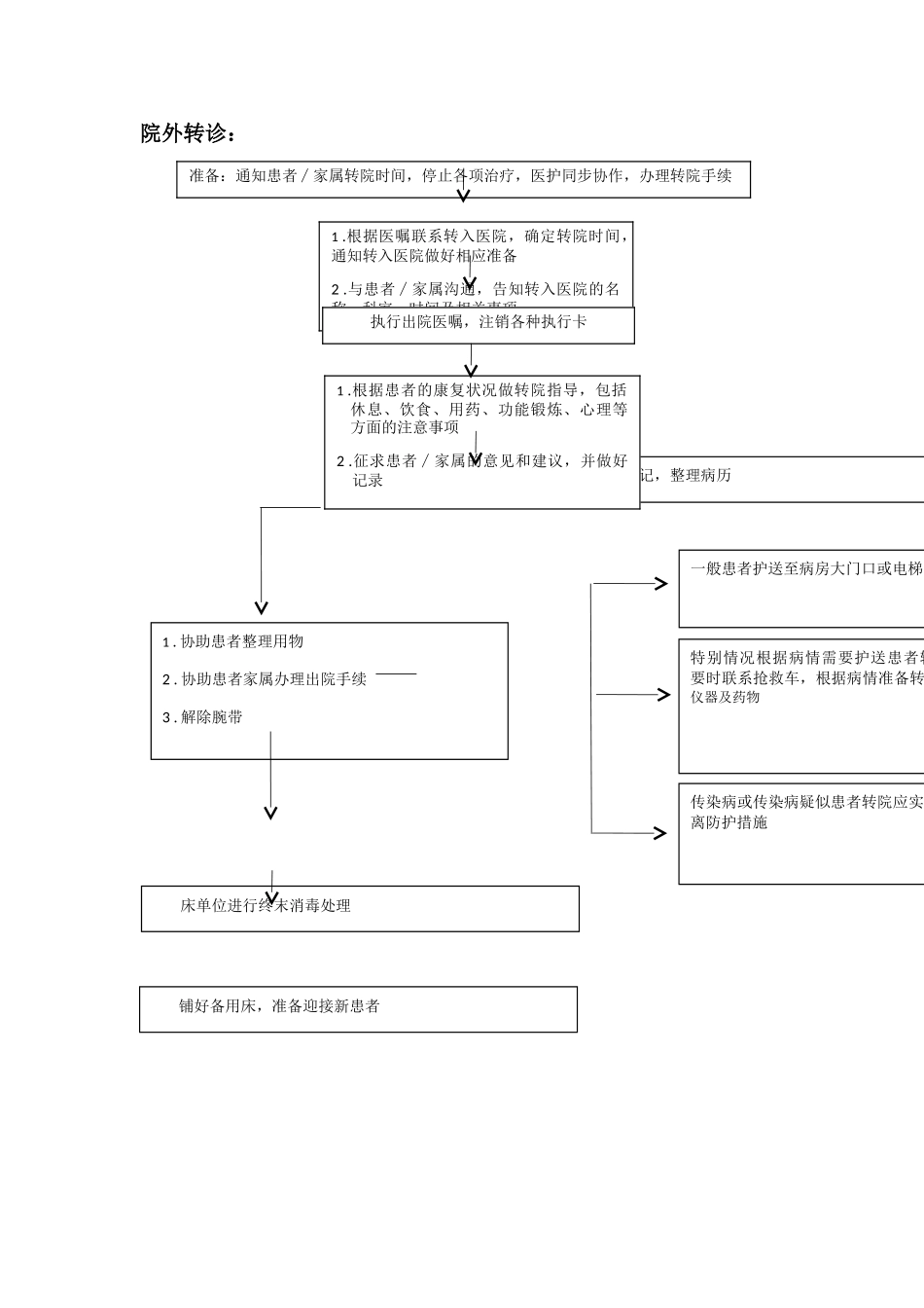 病人转院流程_第1页