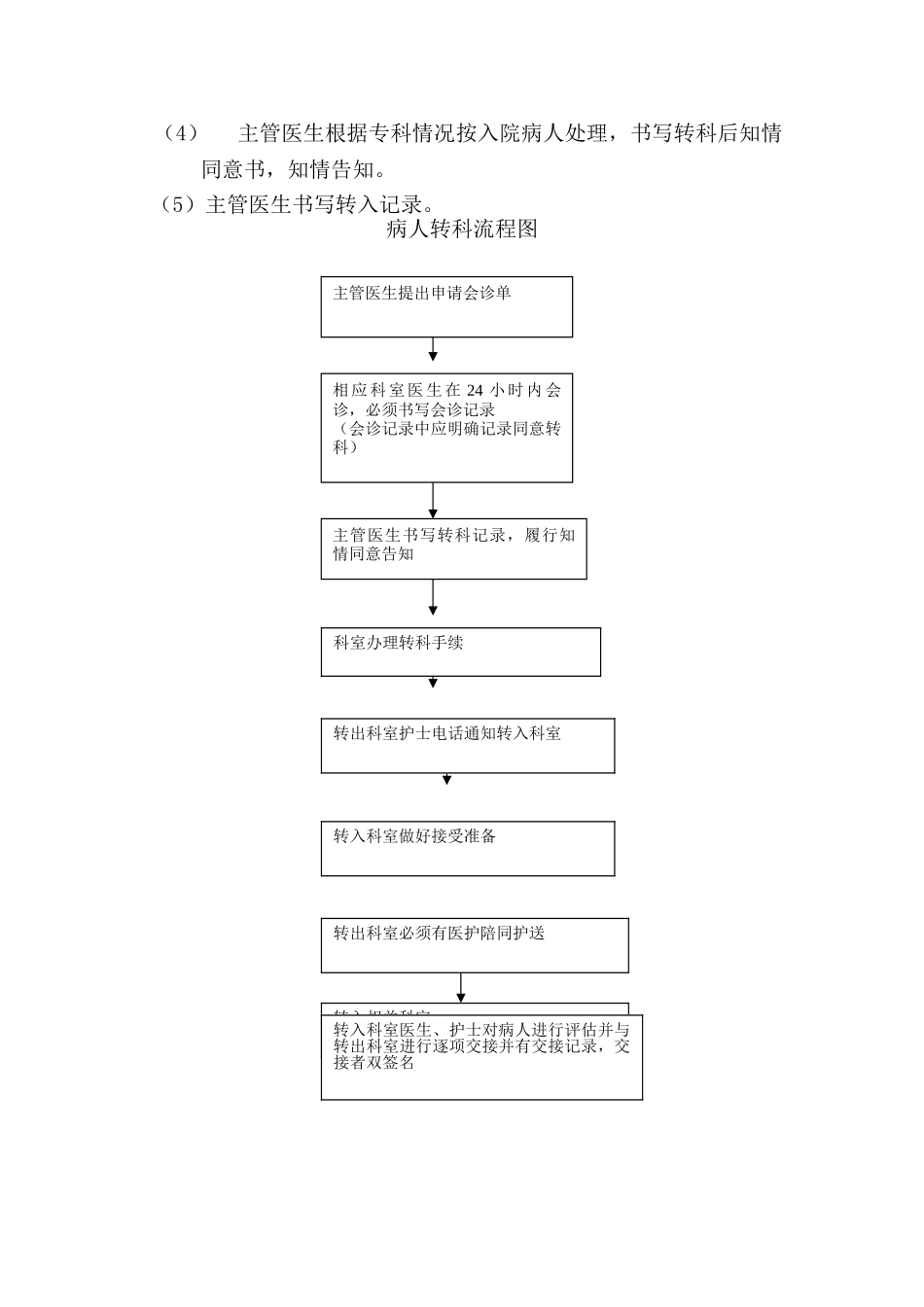 病人转科流程_第2页