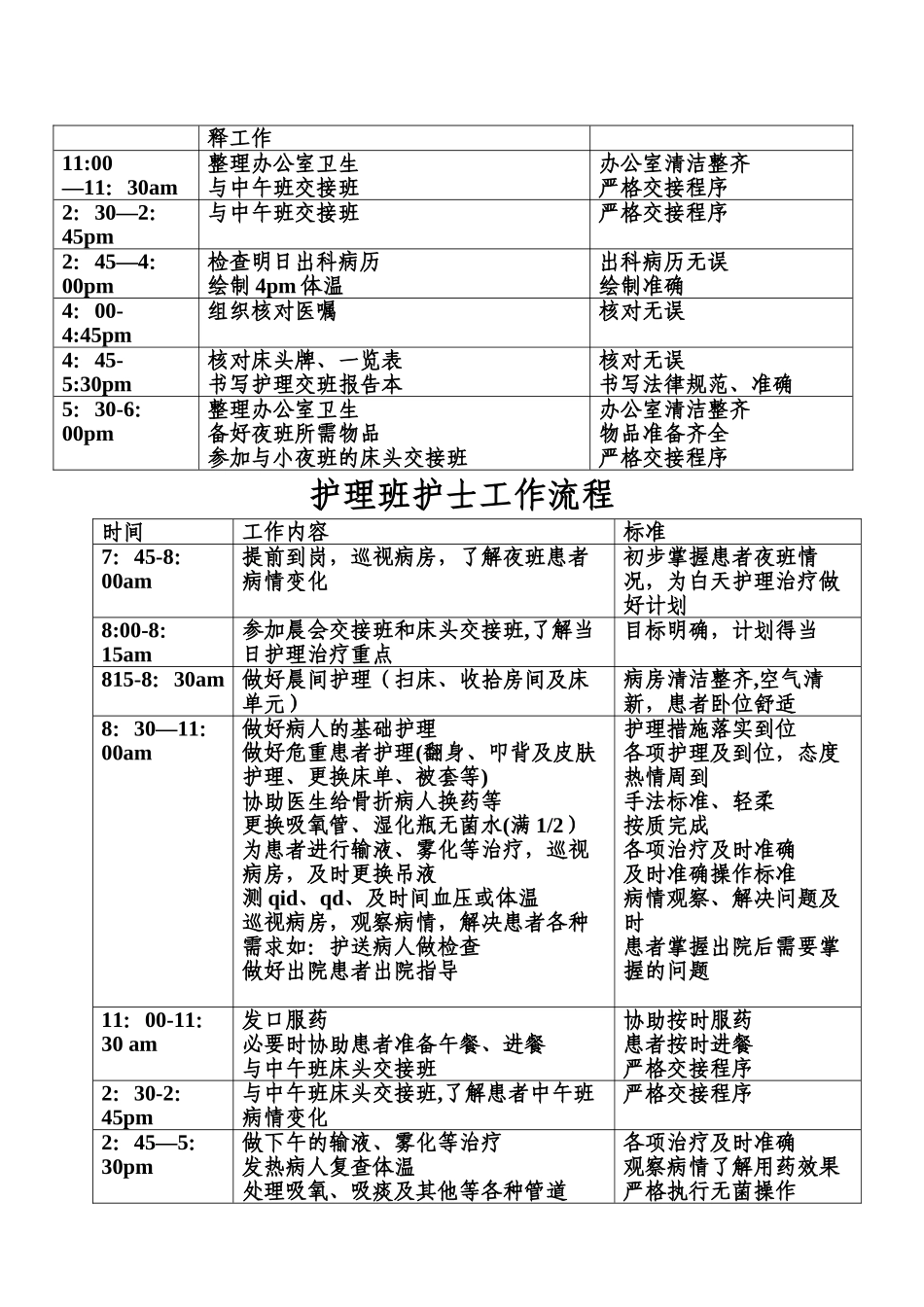 病区各班次护士工作流程_第2页