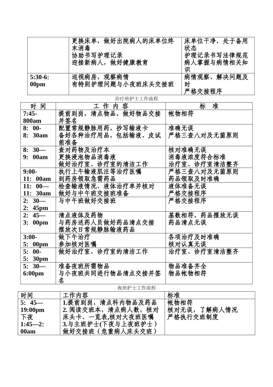 病区各班次护士工作流程_第3页