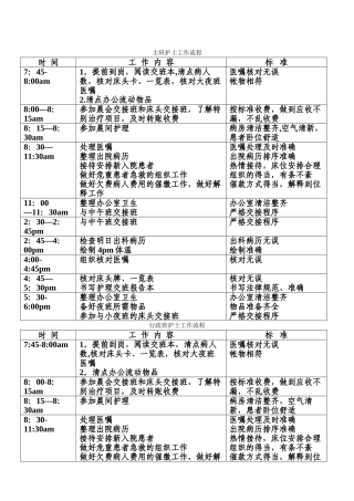 病区各班次护士工作流程