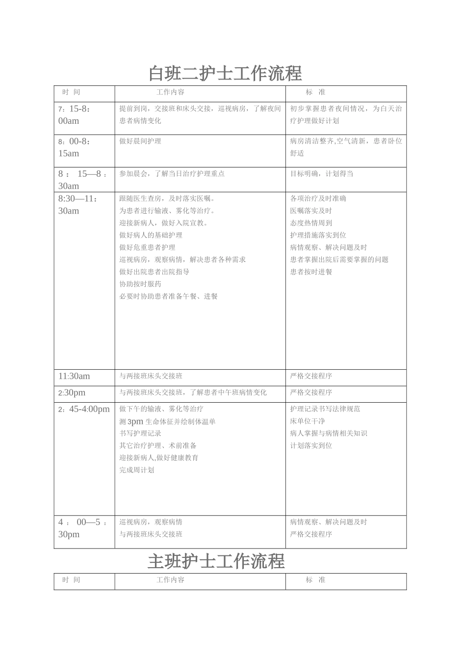 病区护士各班工作流程[1]_第1页