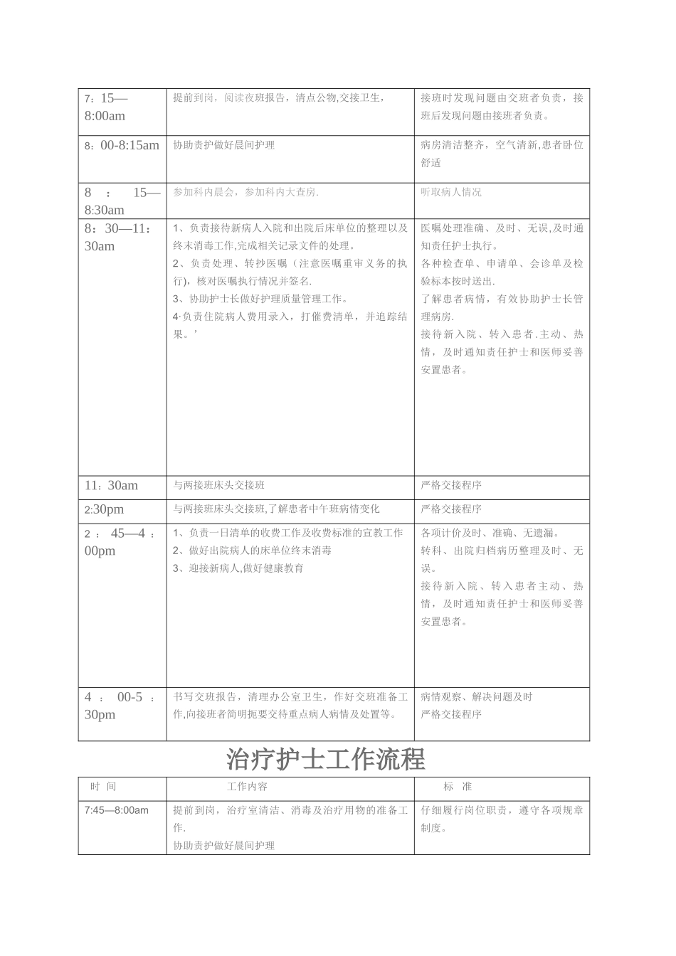 病区护士各班工作流程[1]_第2页