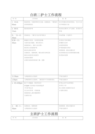 病区护士各班工作流程[1]