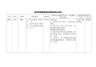 病区管理质量检查持续改进记录表
