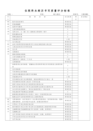 病历书写质量评分标准