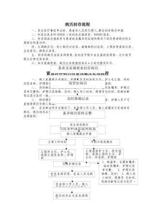 病历封存流程