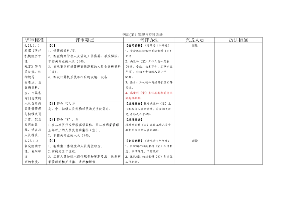 病历管理与持续改进_第1页
