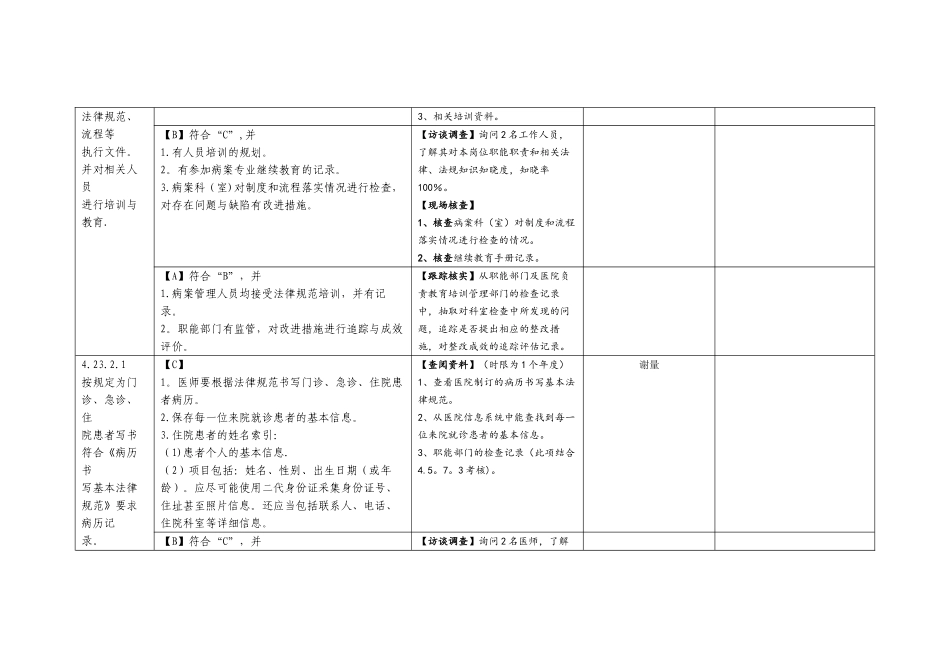 病历管理与持续改进_第2页