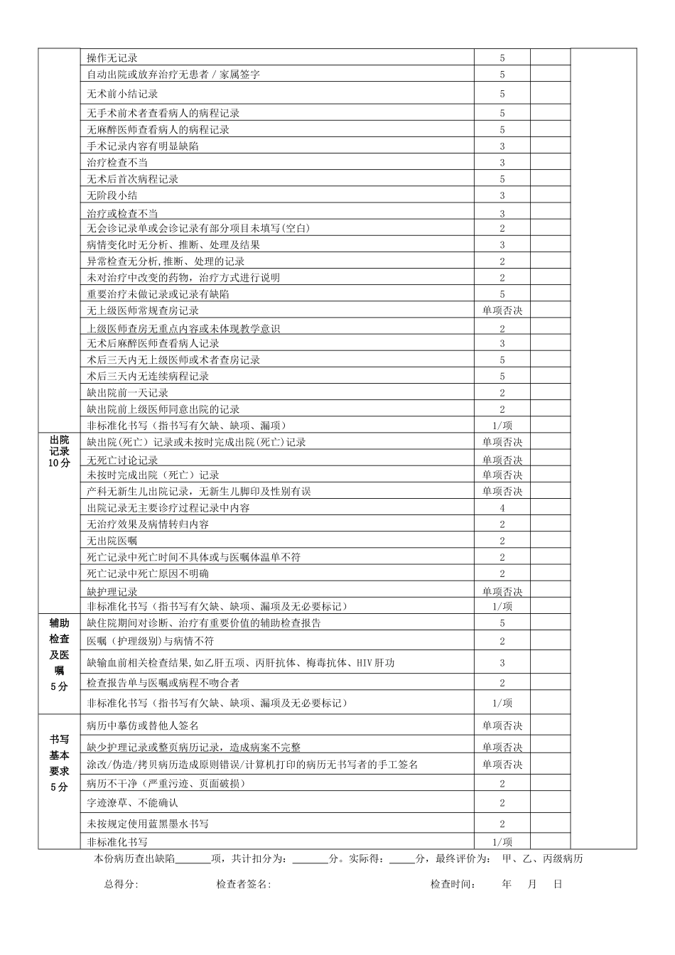 病历终末质量考核表_第2页