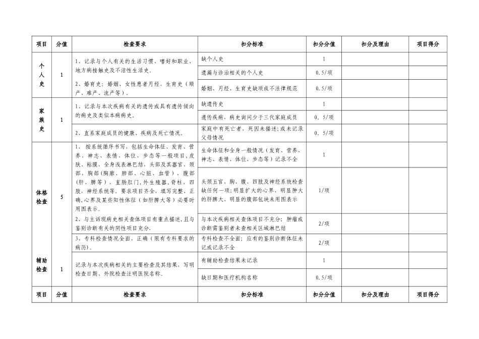 病历质量评审标准及奖惩办法_第2页