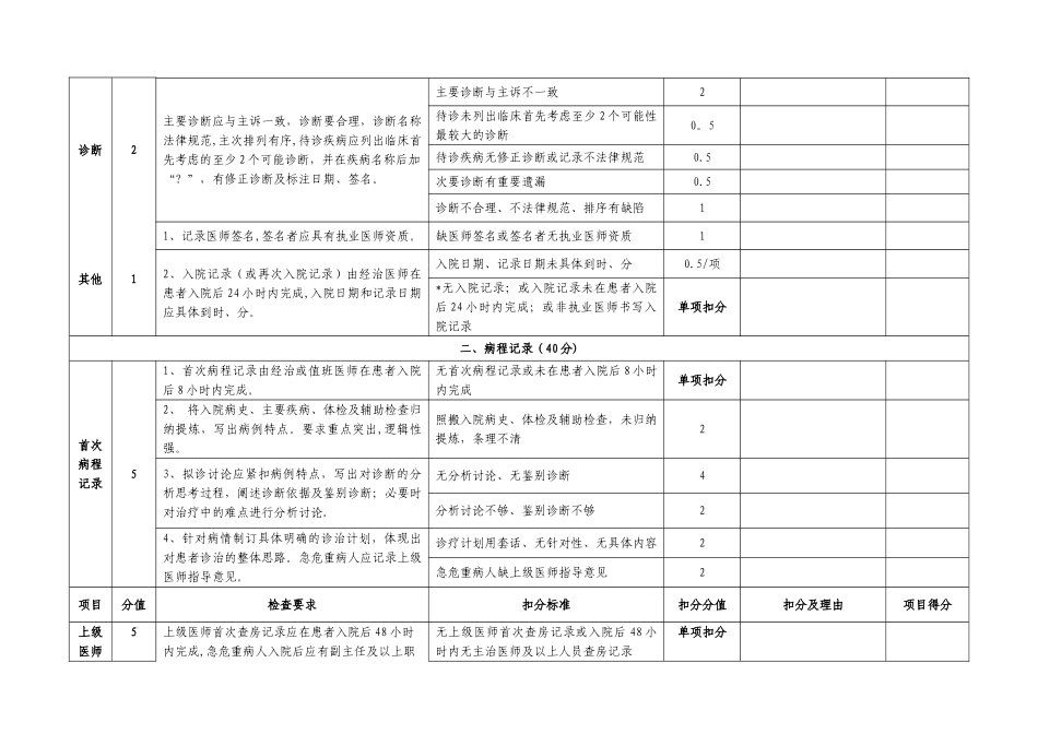 病历质量评审标准及奖惩办法_第3页