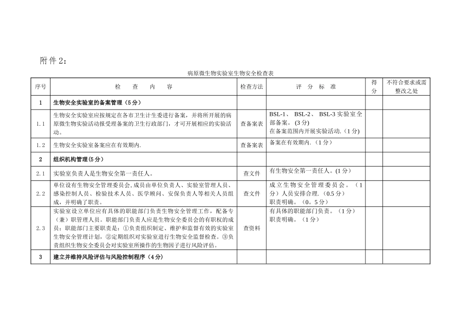 病原微生物实验室生物安全检查表_第1页