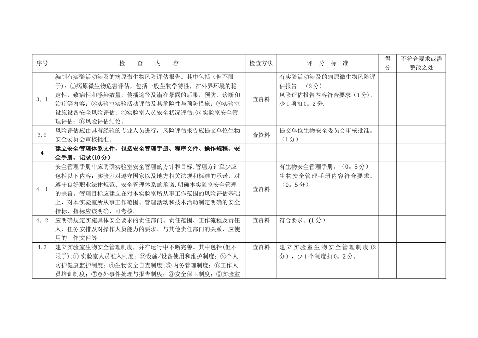 病原微生物实验室生物安全检查表_第2页