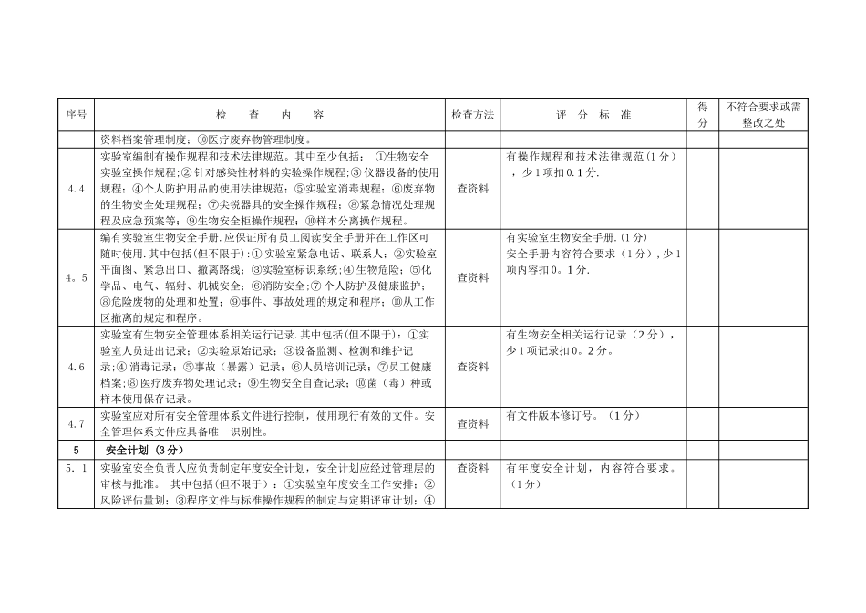 病原微生物实验室生物安全检查表_第3页