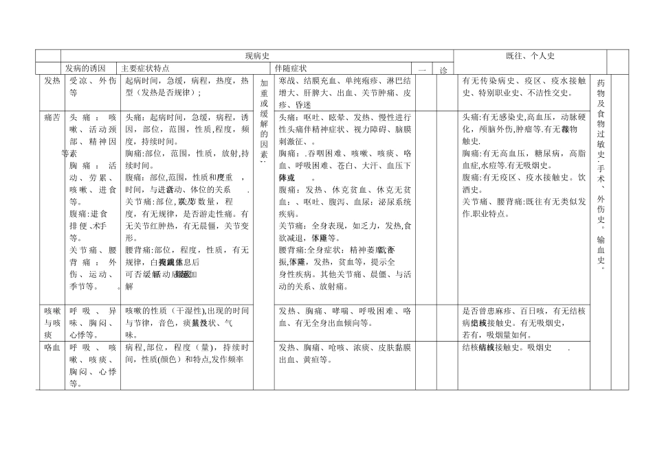 病史采集表格_第1页