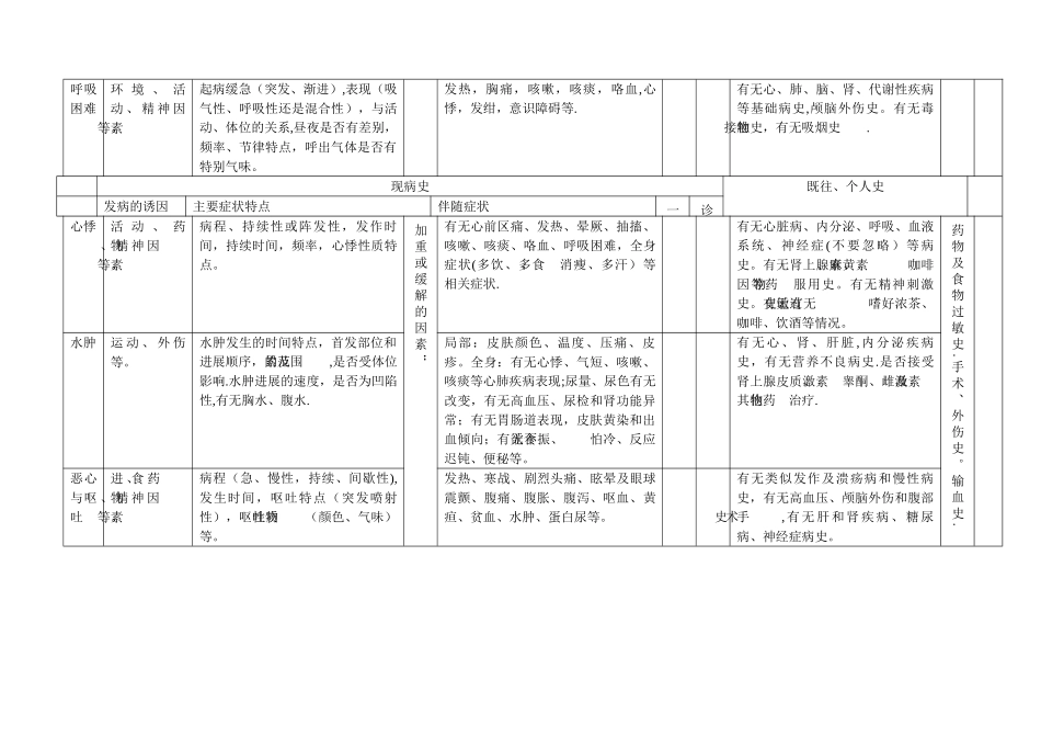病史采集表格_第2页