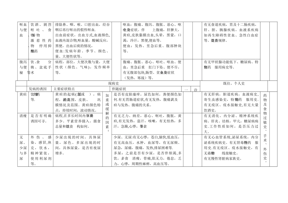 病史采集表格_第3页