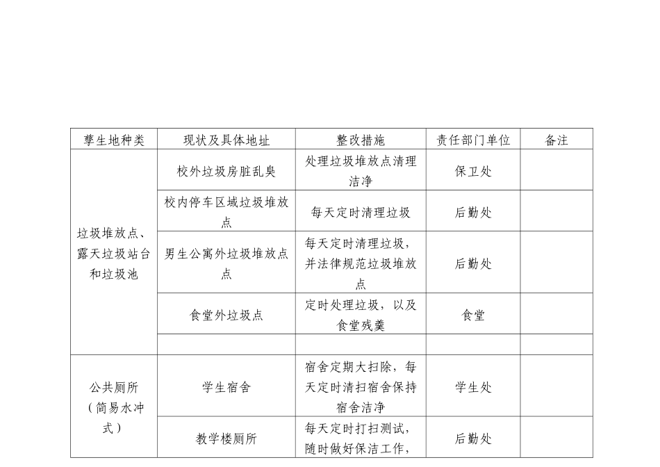 病媒生物孳生地调查表_第2页