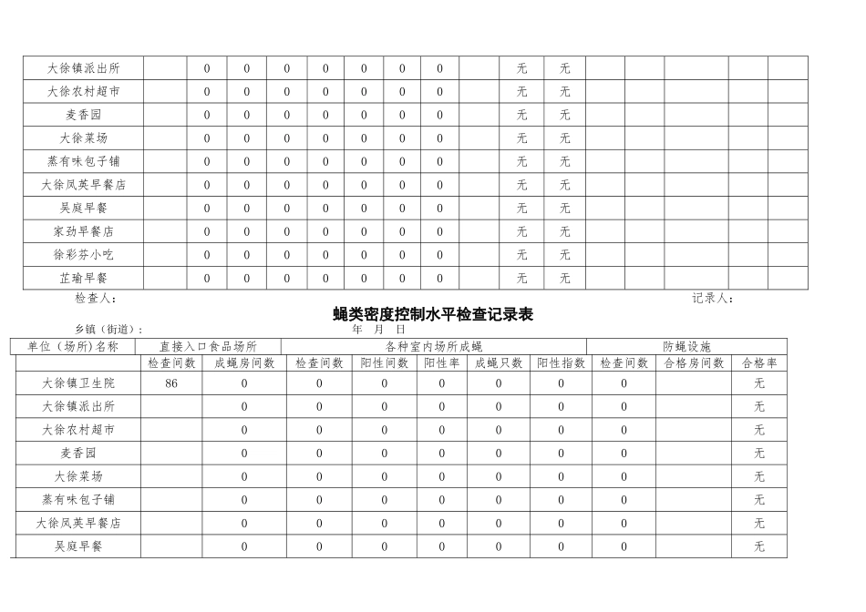 病媒生物密度控制水平检查记录表4_第2页