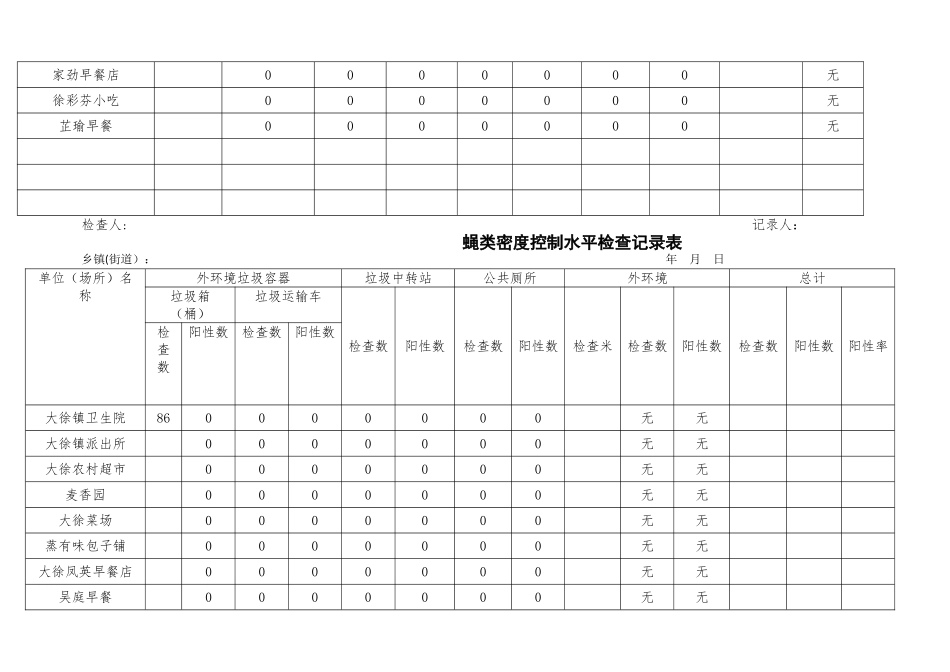 病媒生物密度控制水平检查记录表4_第3页