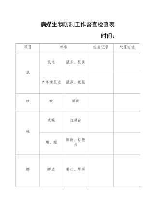 病媒生物防制工作督查检查表