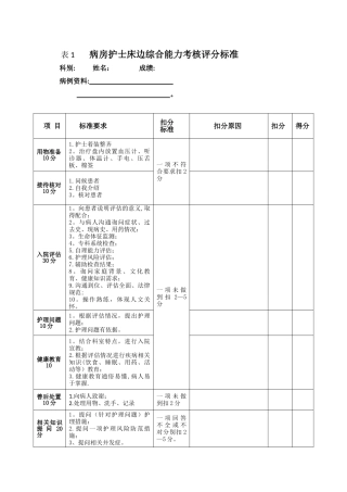 病房护士床边综合能力考核表