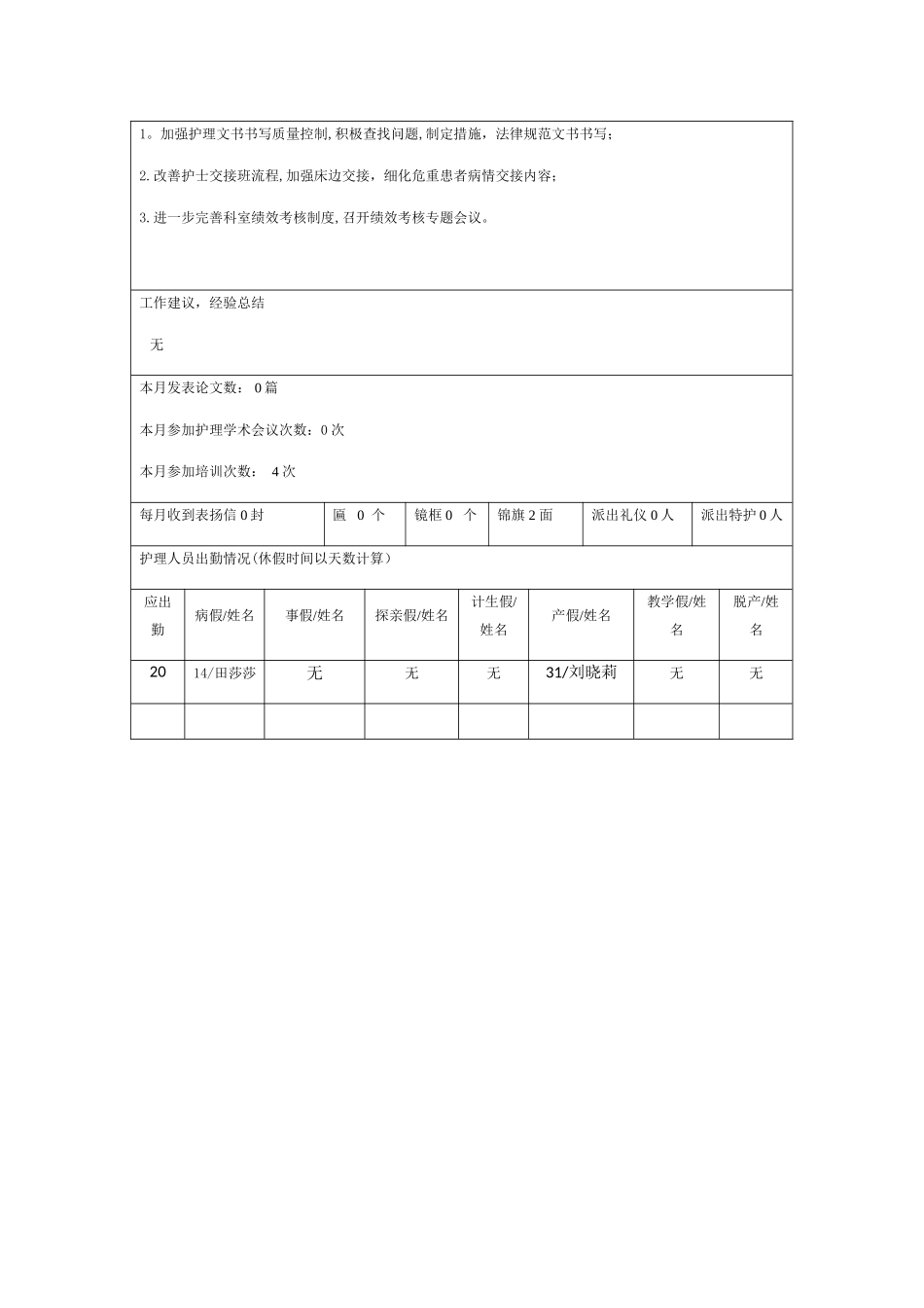 病房护士长月报表4月_第2页