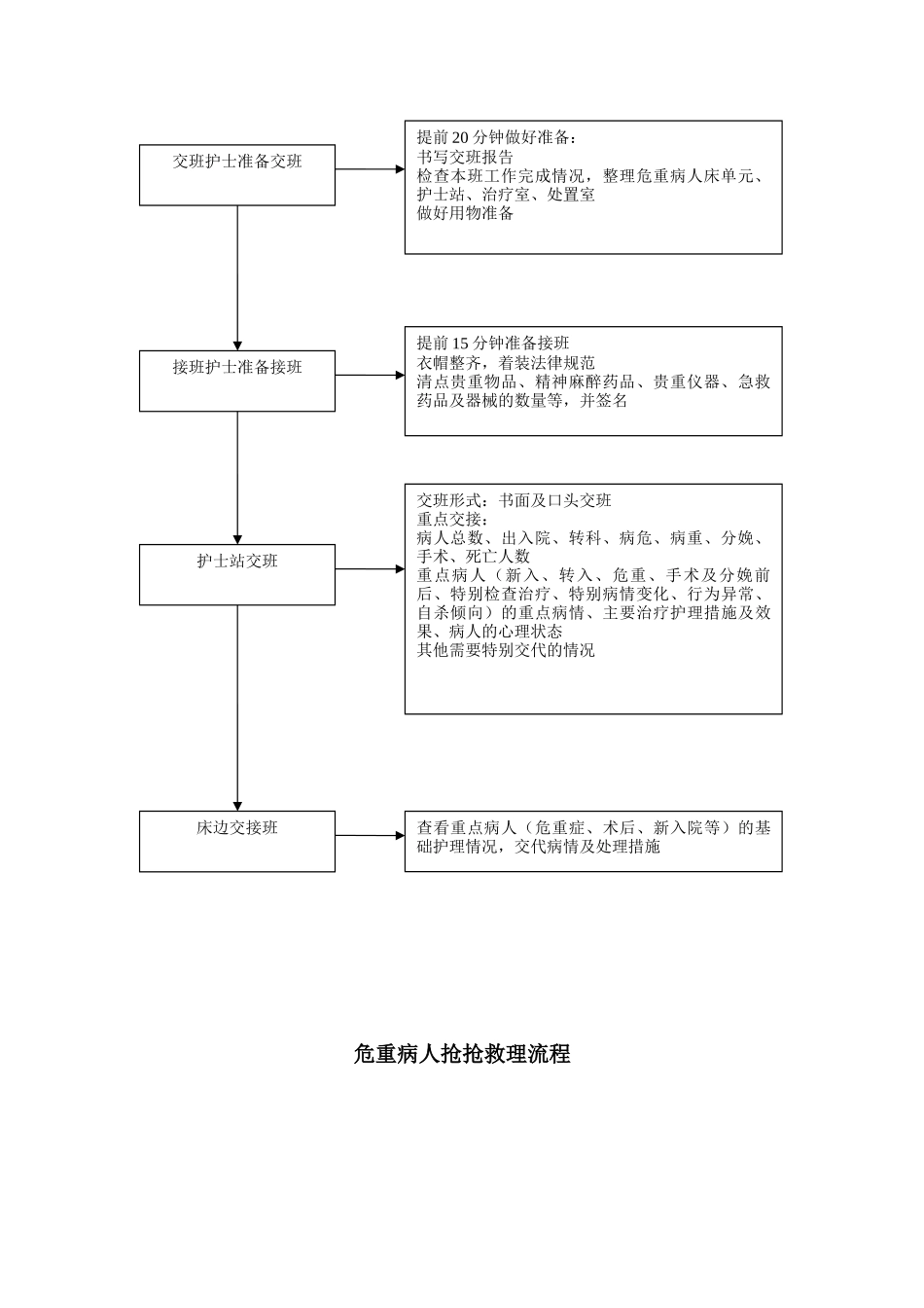 病房护理工作流程_第3页